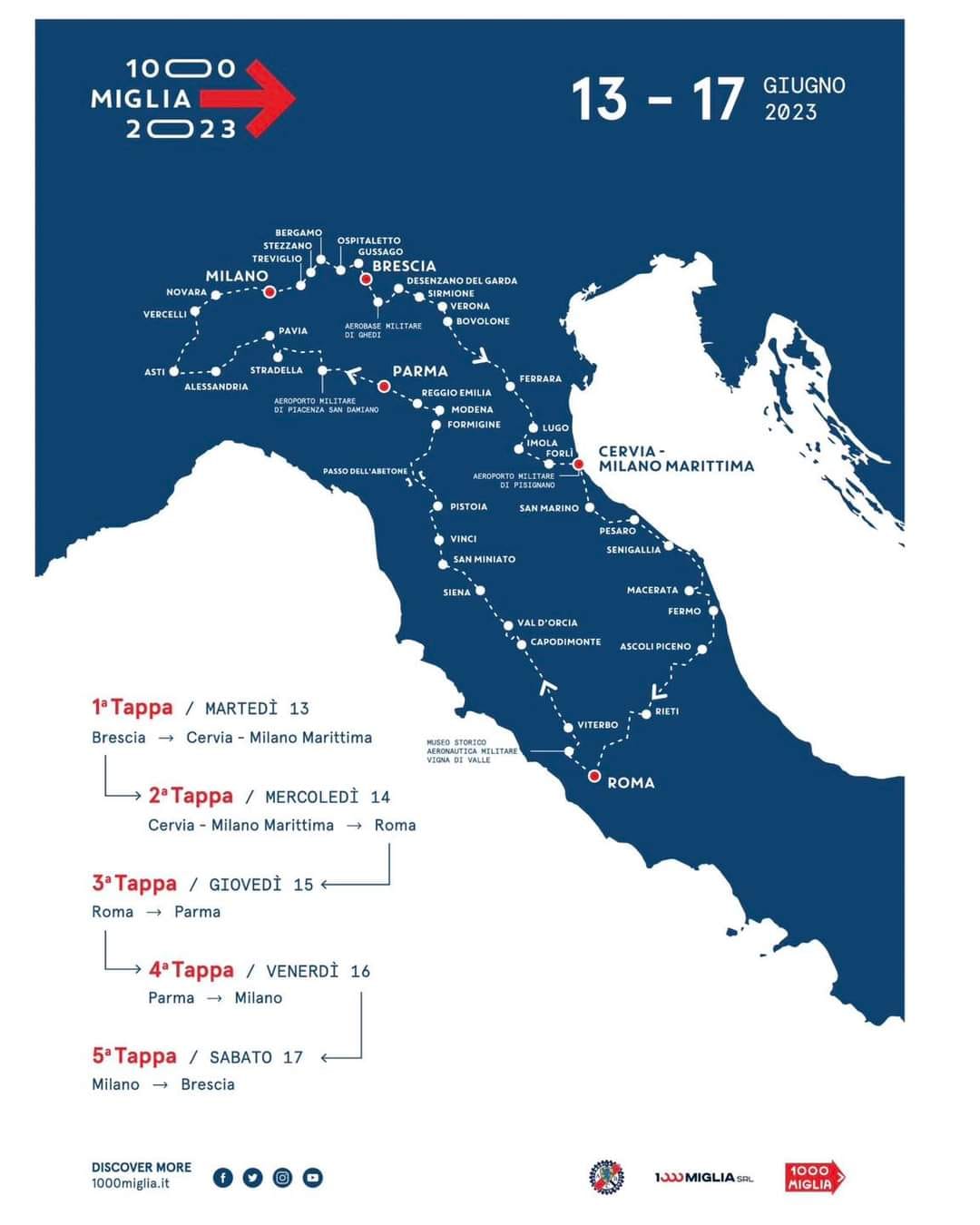 mille miglia