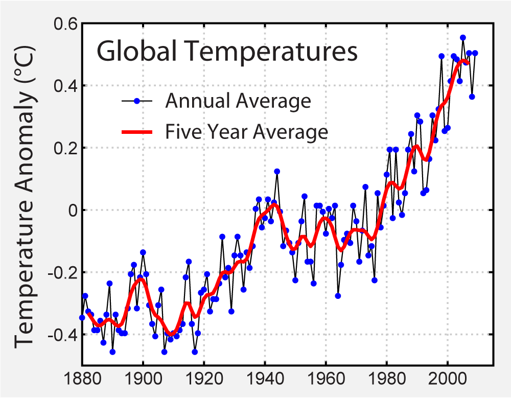 Instrumental_Temperature_Record